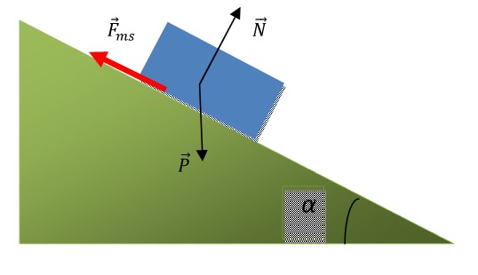 Force of friction